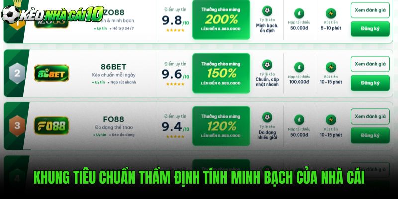 Khung Tiêu Chuẩn Thẩm Định Tính Minh Bạch Của Nhà Cái